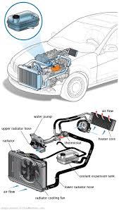 See P3256 repair manual